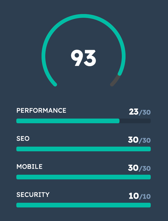 HubSpot Website Grader: new Ascent site scored 93/100 — SEO 30/30, mobile 30/30